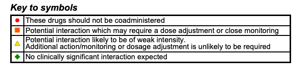 The Drug That Makes Paxlovid So Effective Can Also Make It Dangerous   Screen Shot 2022 02 17 At 2.58.05 PM 